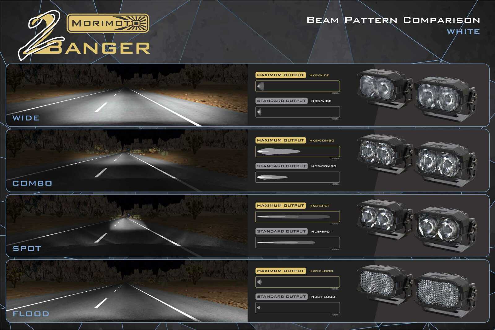 Morimoto 2Banger Ditch Light Kit: 2019+ Sierra 1500 (HXB White Spot Beam) - Image 6