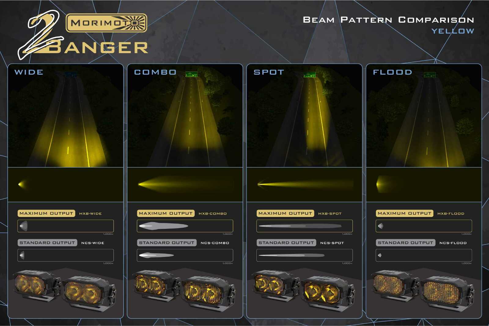 Morimoto 2Banger Ditch Light Kit: 2020+ Sierra HD (NCS Yellow Spot Beam) - Image 9