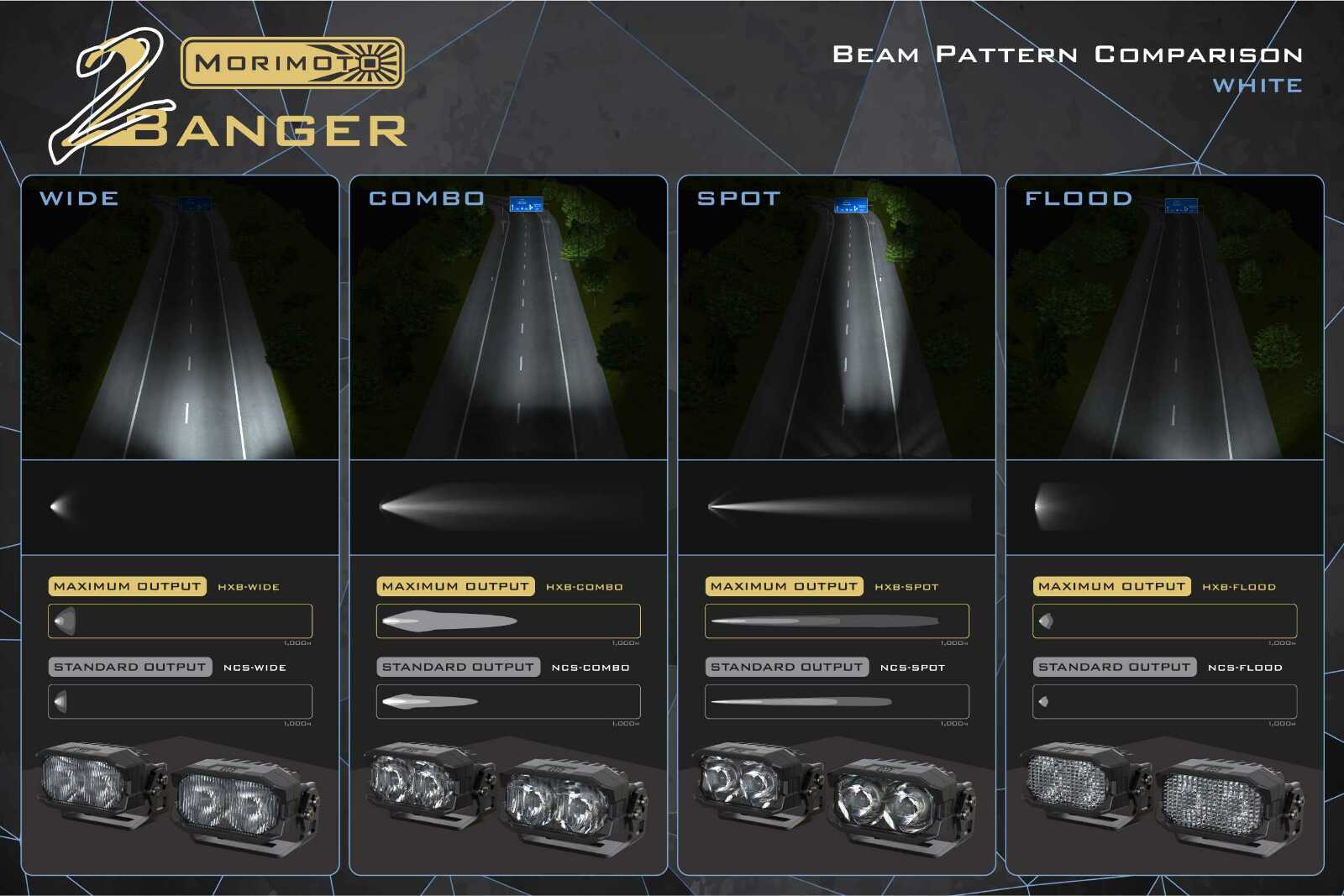 Morimoto 2Banger Ditch Light Kit: 2021+ Bronco Sport (HXB Yellow Flood Beam) - Image 8