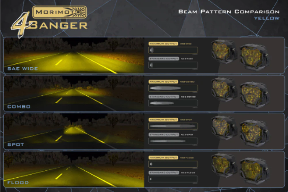 Morimoto 4Banger 2.0 HXB LED Pods (Flood / Yellow / Set) - Image 7