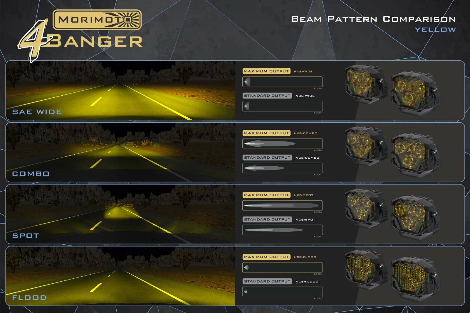 Morimoto 4Banger Ditch Light Kit: 2020+ Sierra HD (NCS White Flood Beam) - Image 9