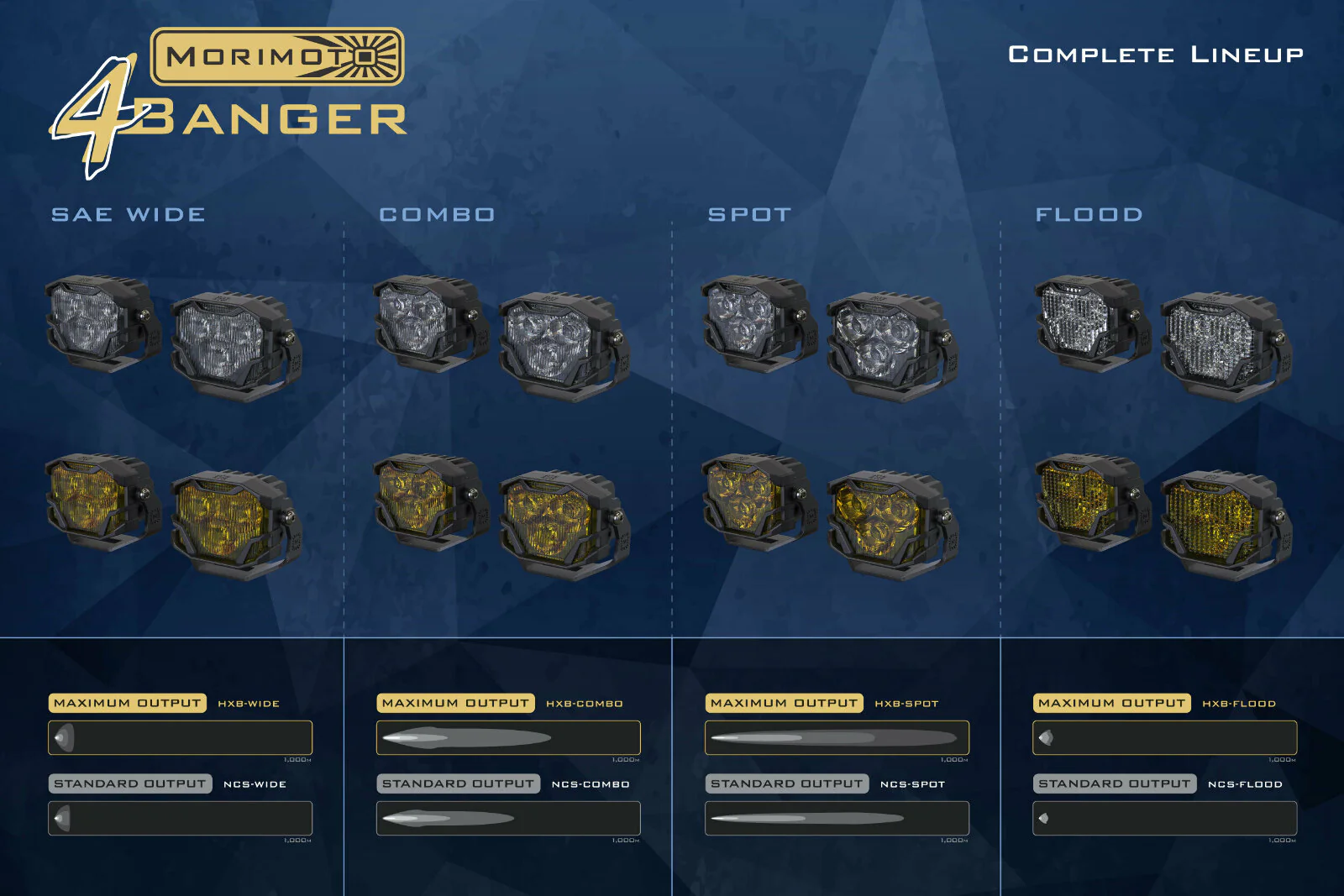 Morimoto 4Banger Drift Light Kit: 15-23 Dodge Charger (NCS White Spot Beam) - Image 10