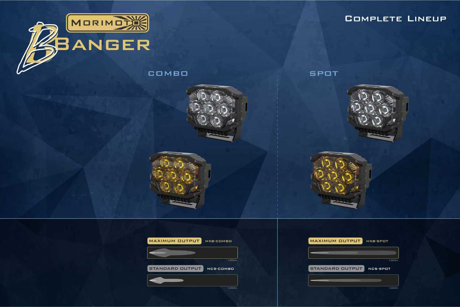 Morimoto BigBanger Ditch Light Kit: 2020+ Silverado HD (NCS White Spot Beam) - Image 7