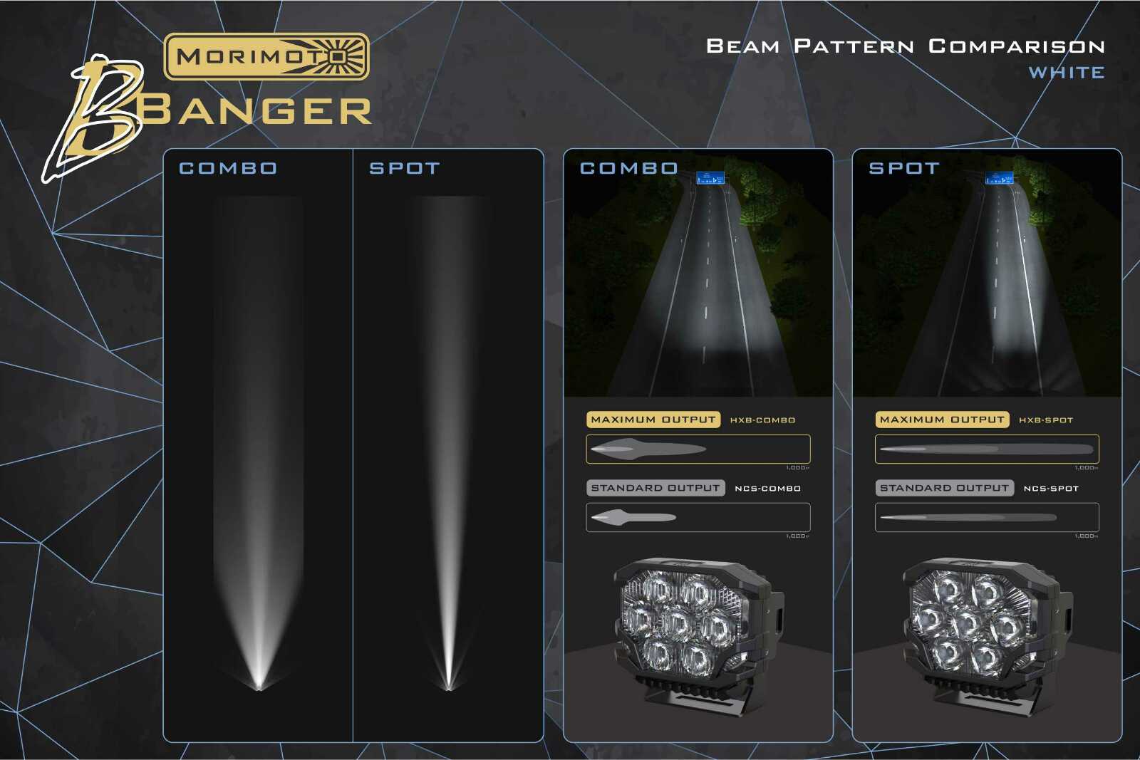 Morimoto GTR Lighting Morimoto BigBanger Ditch Light Kit 2013+ Ford Transit (HXB - Image 8