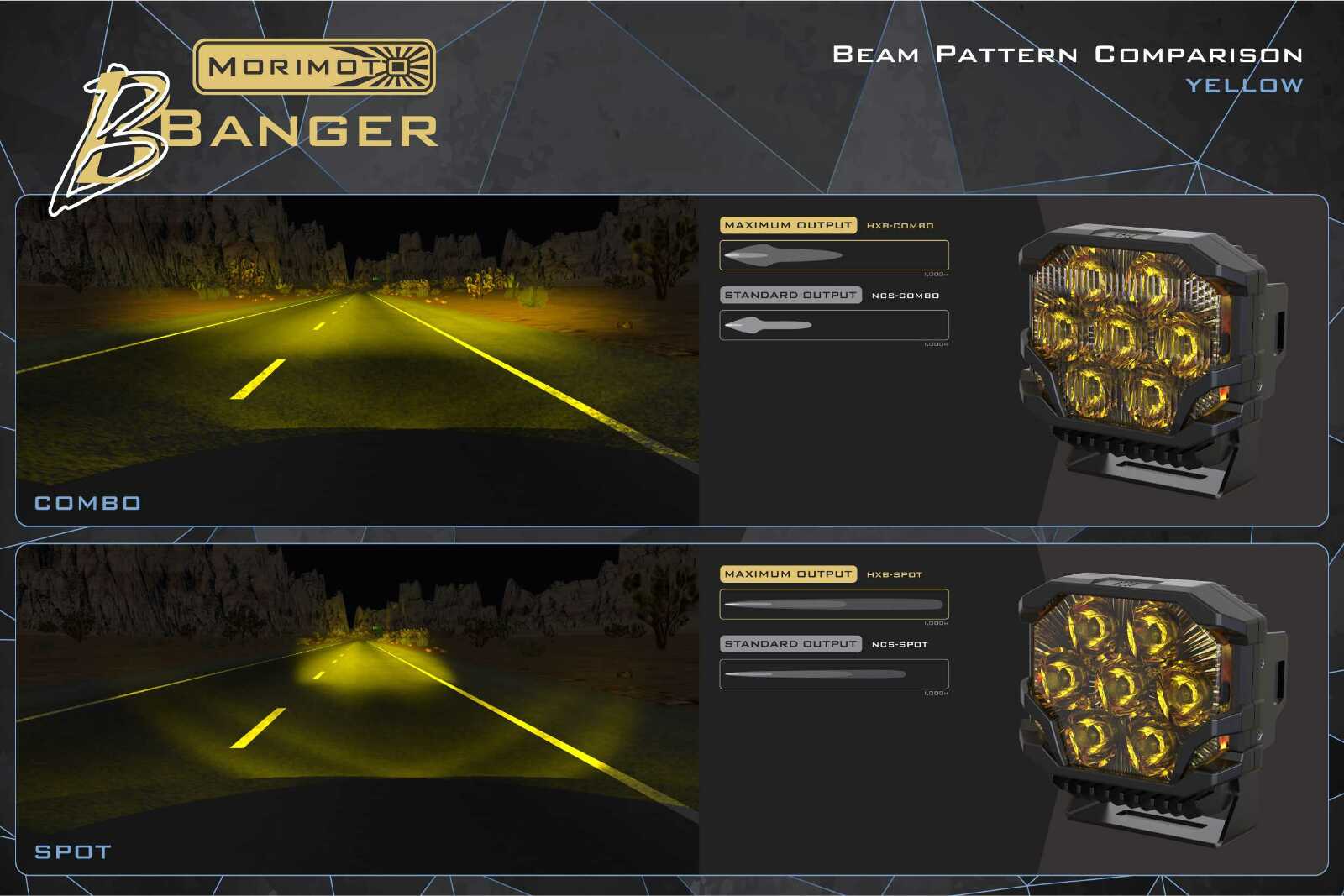 Morimoto GTR Lighting Morimoto BigBanger Ditch Light Kit 2018+ VW Atlas (HXB Yel - Image 9