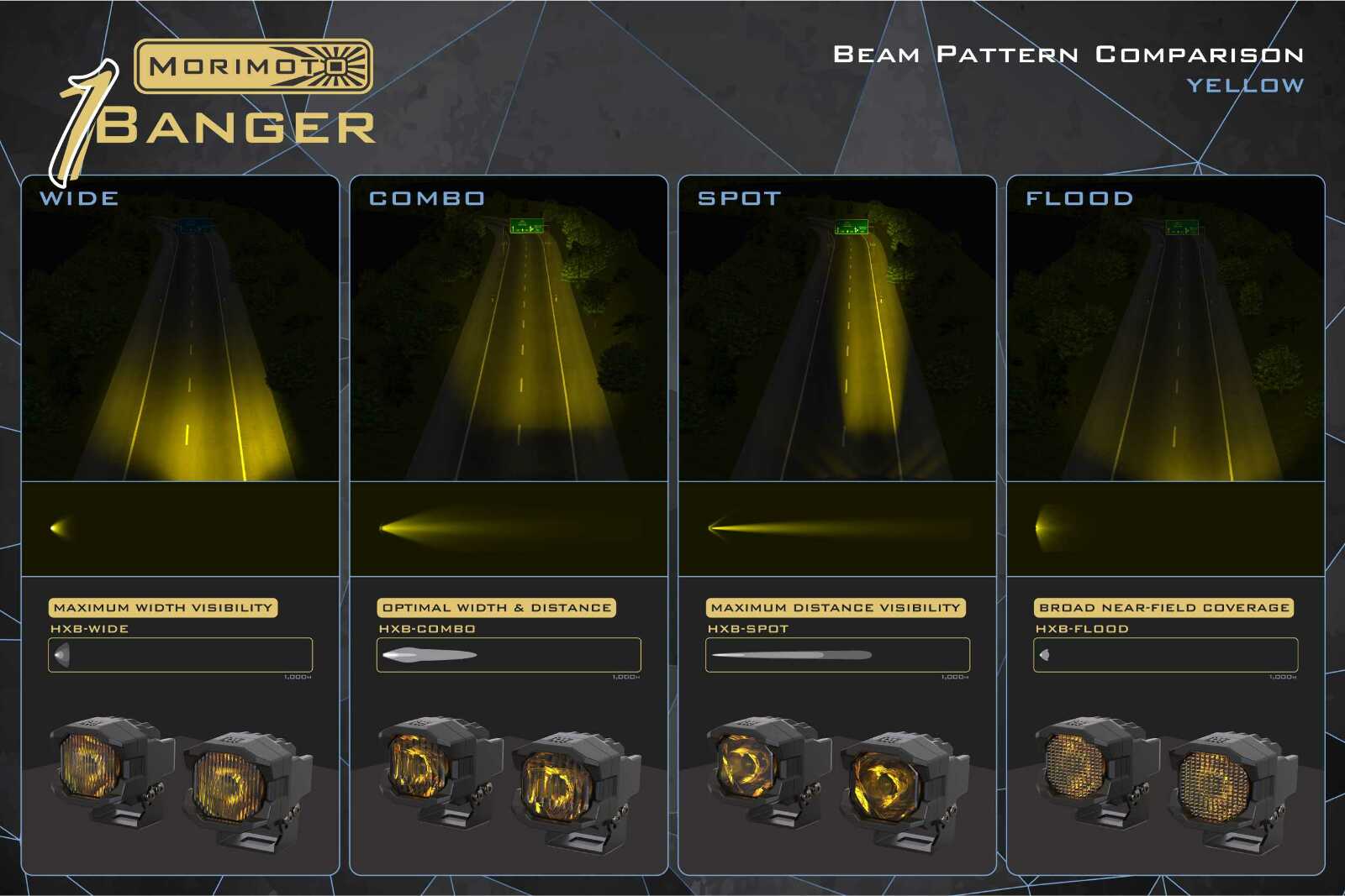 Morimoto Profile Morimoto 1Banger HXB LED Pod (Flood, Yellow, Set) - Image 9